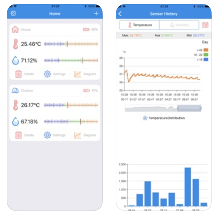 ギターの温度と湿度を監視する