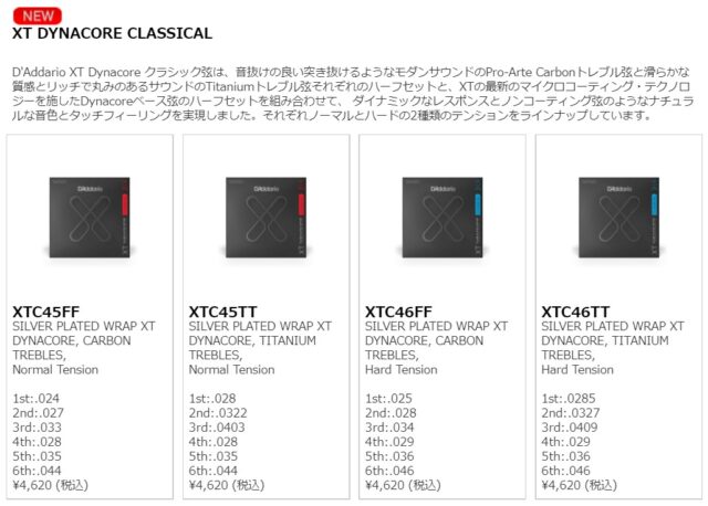 ダダリオのXT DYNACORE CLASSICALシリーズ